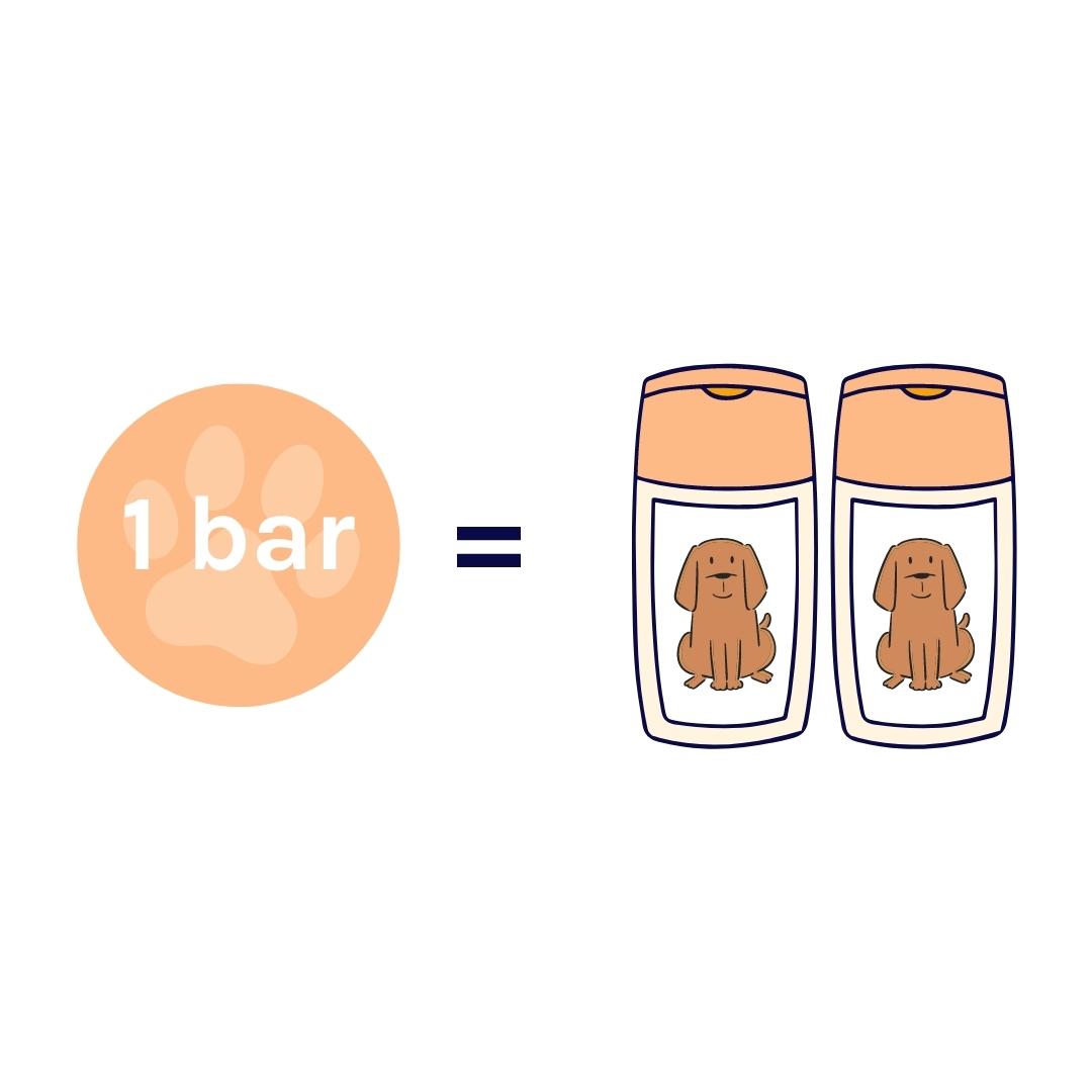 Fragrance Free Dog Shampoo Bar Bundle